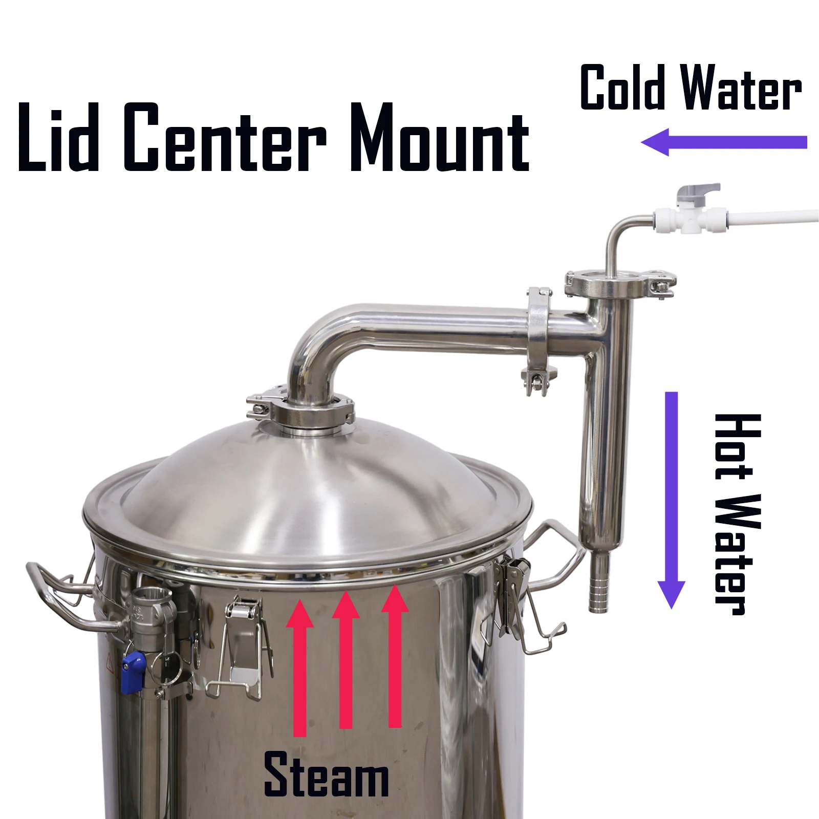 Lid Mount Steam Condenser Set 1.5