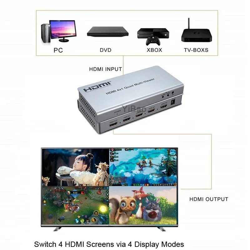 1080P 4x1 HDMI Multi-viewer 4 Port Input HDMI Multiviewer 4x1 Quad Multi-viewer Screen Splitter for PS5 PS4 Game Camera PC To TV