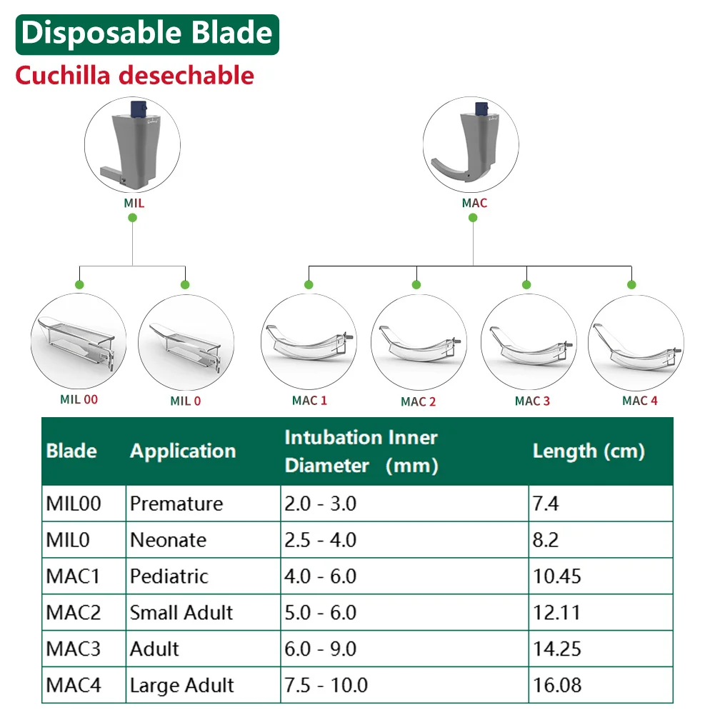 CR-32 Anesthesia Video Laryngoscope with 6 Blades, 3.2\