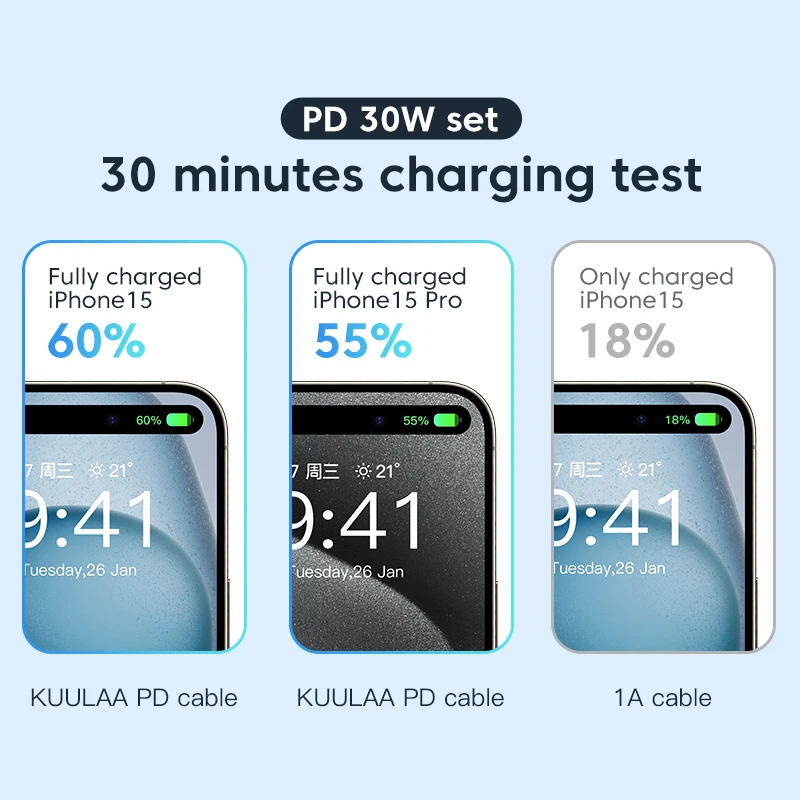 KUULAA USB C Cable to USB Type C Cable PD 30W Fast Charger Cord USBC to Type-C Cable for iPhone15 Samsung Xiaomi