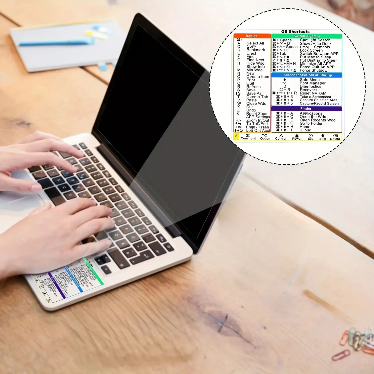 5Pcs/set Mac shortcut stickers for 13-16 inch MacBook Pro/Air - Clear,Laptop PC Windows Words Keyboard Tips Sticker