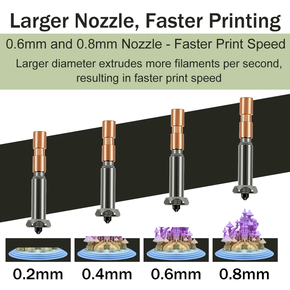 For Anycubic Kobra 3 Max Nozzle Hotend Kobra 3 Max Combo Nozzle Throat 0.4mm 0.6mm 0.8mm
