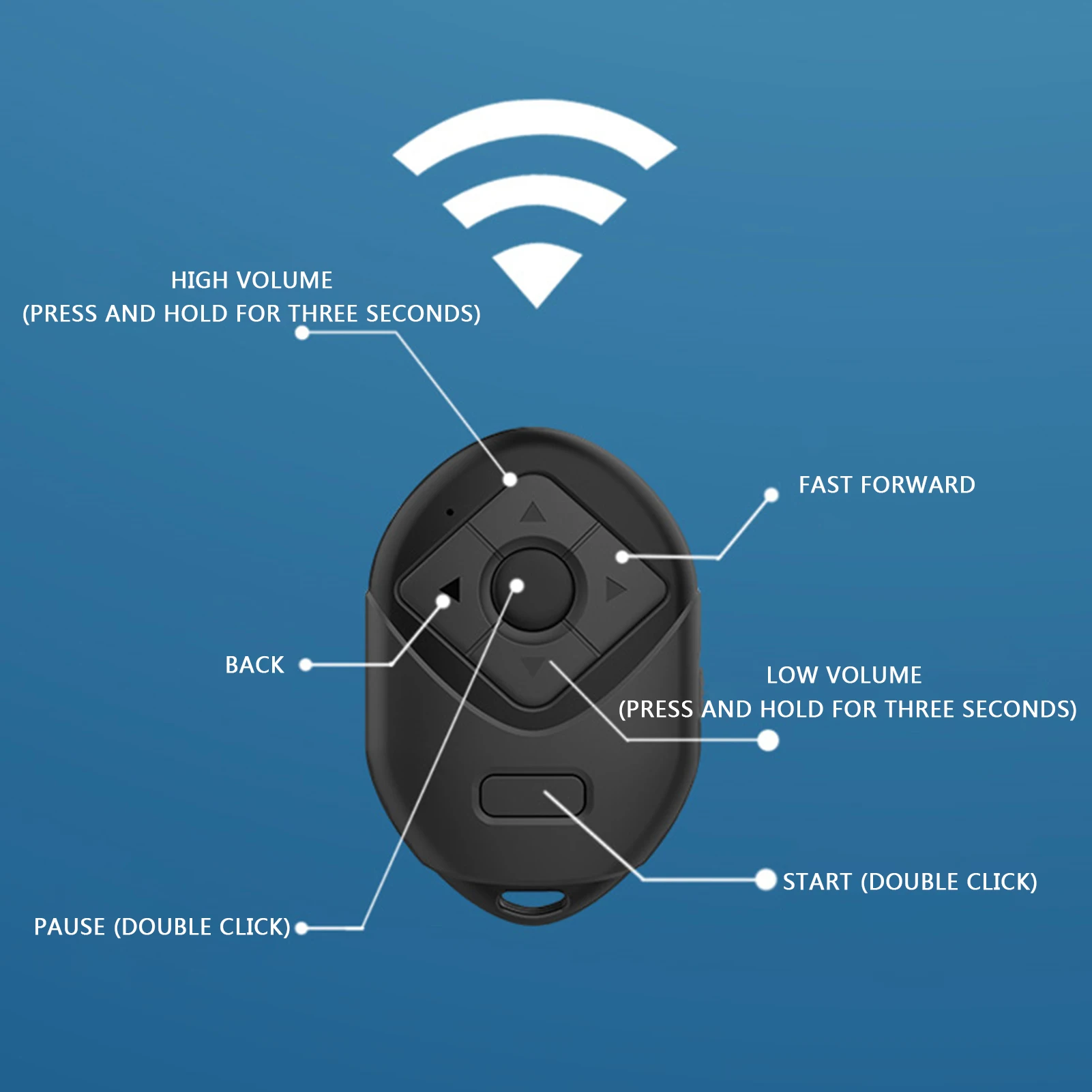 Кнопка дистанционного управления, перезаряжаемый беспроводной Тернер страниц для просмотра видео, артефакт для прокрутки видео, чтения электронных книг, фотосъемки