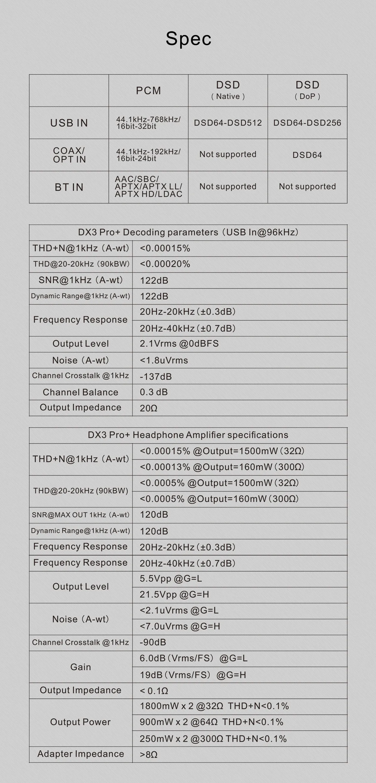 TOPPING DX3 PRO + DAC مضخم ضوت سماعات الأذن ES9038Q2M فك بلوتوث 5.0 LDAC الصوت DX3 PRO مع جهاز التحكم عن بعد