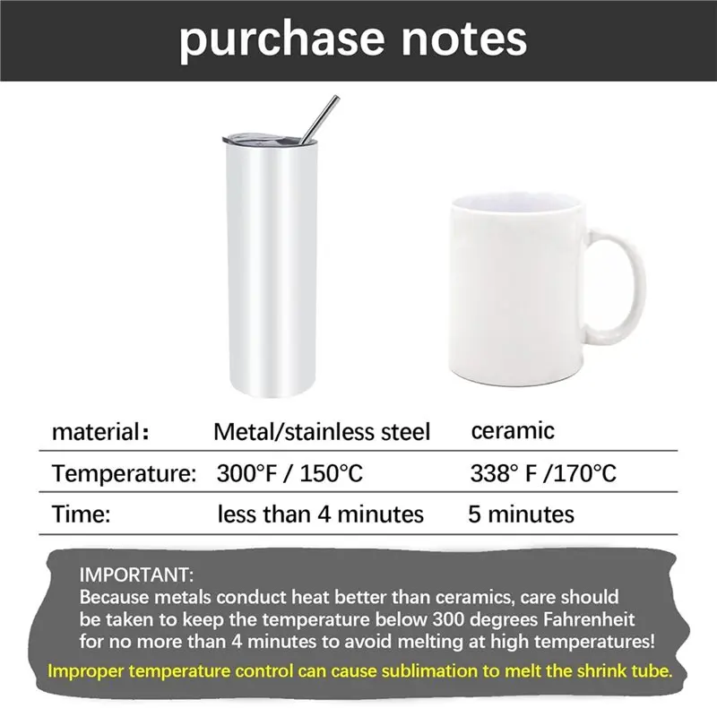 DT19-Sublimation Shrink Wrap Sleeves 120Pcs, For Blank Heat Transfer Shrink Film Bags 5X10 Inch- For 20 Oz Tumblers, Mugs Cups