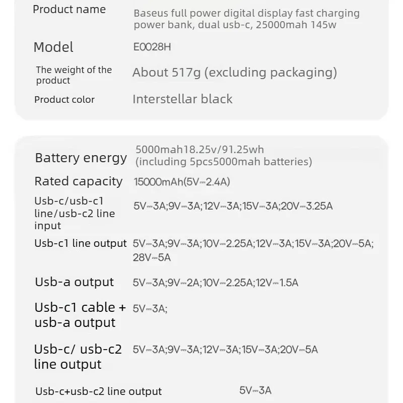 145W 25000mAh Fast Charging Power Bank for IPhone 15~17 Series and Android Phones Power Bank with Built - in Cable