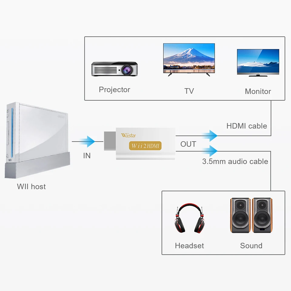 Wiistar Wii to HDMI Converter Wii2HDMI Adapter 1080P +3.5mm Audio Output