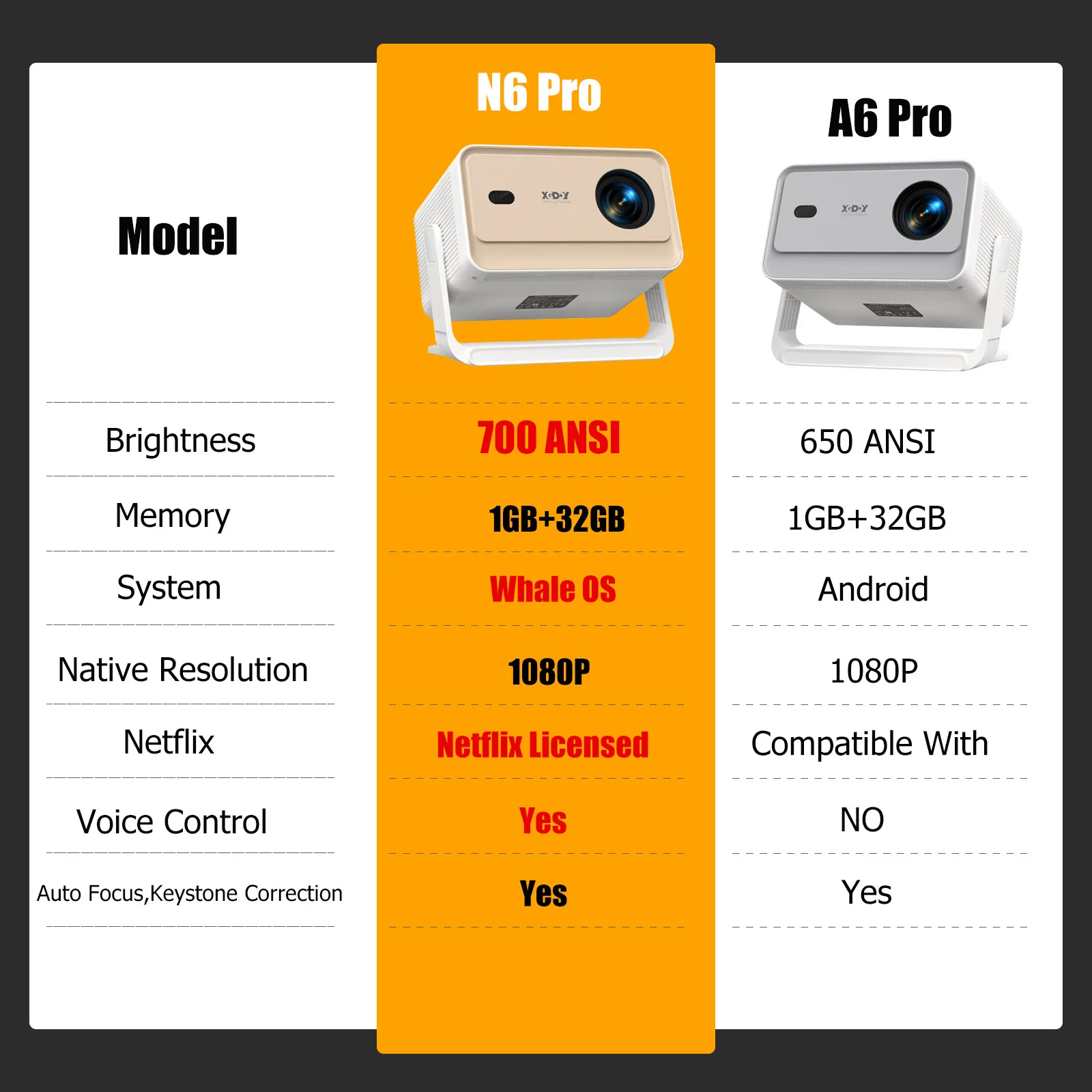 Thumbnail 2 - #4 Latest 4K TV Projectors Updates