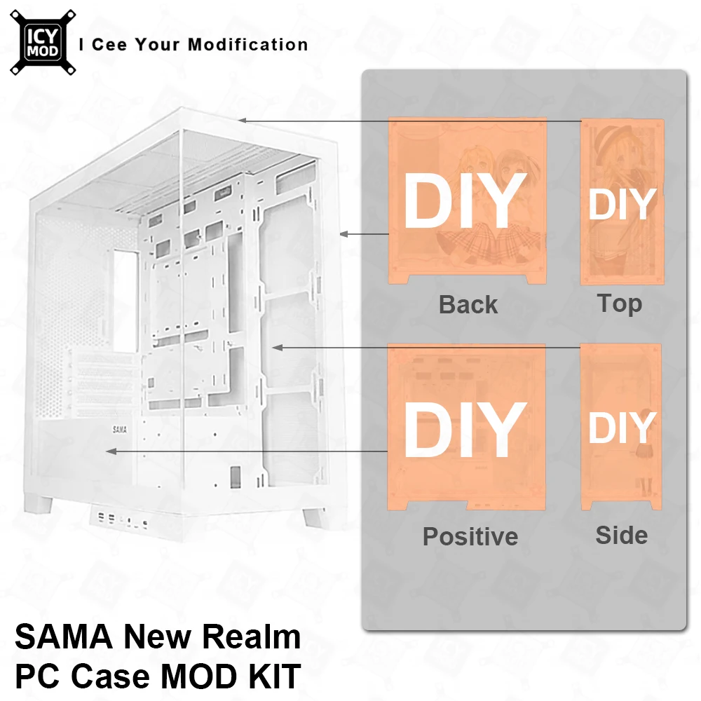 SAMA New Realm PC Case Customization Appearance Plan KIT White Case Open Case, Anime Theme DIY Design MOD