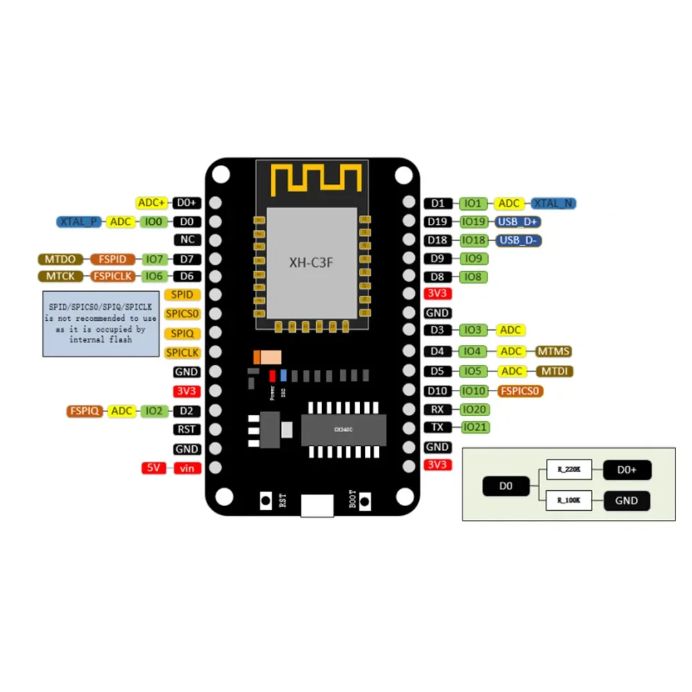 NiceMCU-C3F V1.0 ESP32-C3 واي فاي الأزرق الأسنان مجلس التنمية 4MB SPI فلاش 32 بت RISC-V معالج أحادي النواة ل IOT المنزل الذكي