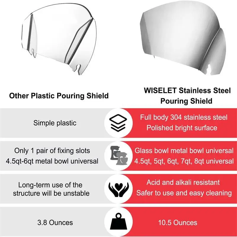 Dishwasher safety ,Pouring Chute Compatible with KitchenAid Stand Mixer with Stainless Steel Bowl, Silver