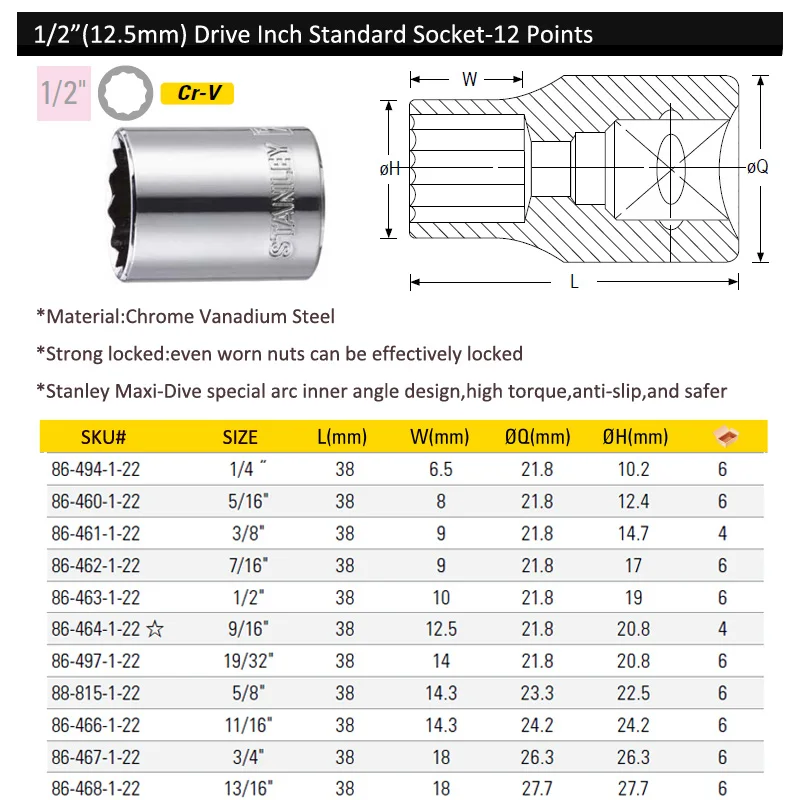 Stanley 1-Piece 12point 1/2 drive socket wrench inch 1/4 5/16 3/8 7/16 1/2 9/16 19/32 5/8 to 31/32 1 1-1/4 square socket gadget