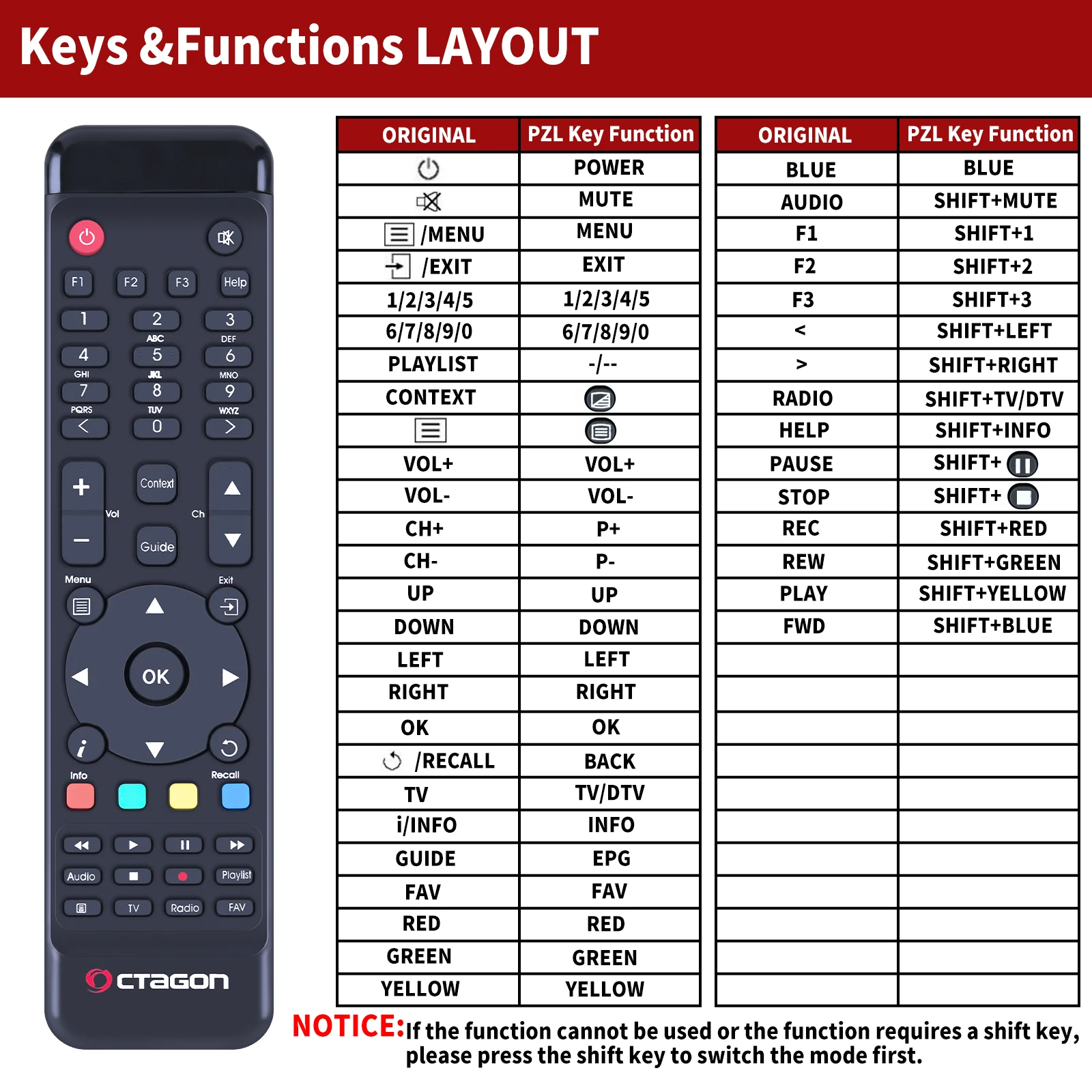 New For Octagon Remote Control for SF8 XP1000 and XP1000+  Version