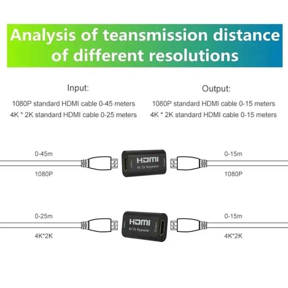 Mini 4K x 2K HDMI-совместимый повторитель-удлинитель до 40M V1.4 3D 1080P HD-адаптер Усилитель сигнала Усилитель над сигналом HD TV DVD