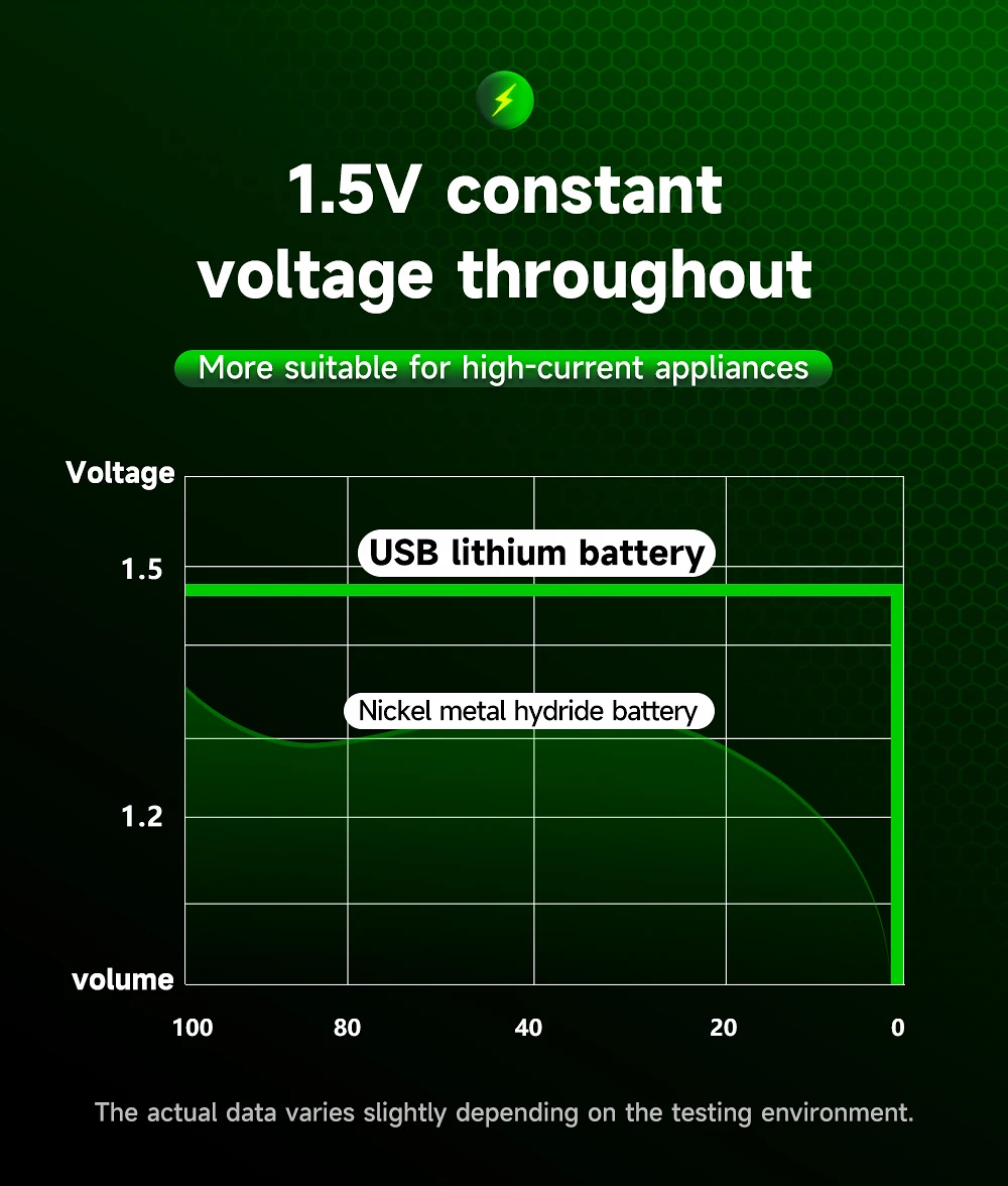 PALO 1,5V C-Größe Li-Ionen-Akku 6000mWh Typ C Wiederaufladbare Lithium-Batterien C-Größe Lipo LR14 Akku für Taschenlampen Gaskocher – Detail 3