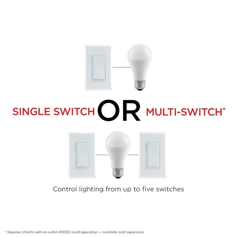 Z-Wave Smart Light Dimmer with QuickFit & SimpleWire, 3-Way Ready, Works with Alexa, Google Assistant, ZWave Hub Required