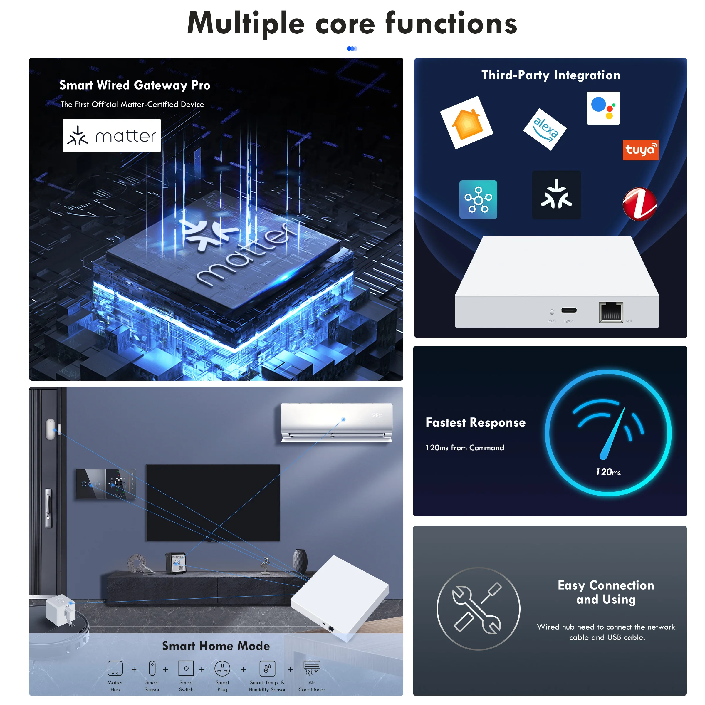 GIRIER Tuya Smart Matter Gateway Bridge, Wired Matter Thread ZigBee Mesh Hub Work with Hey Google Alexa Siri Homekit Smartthings