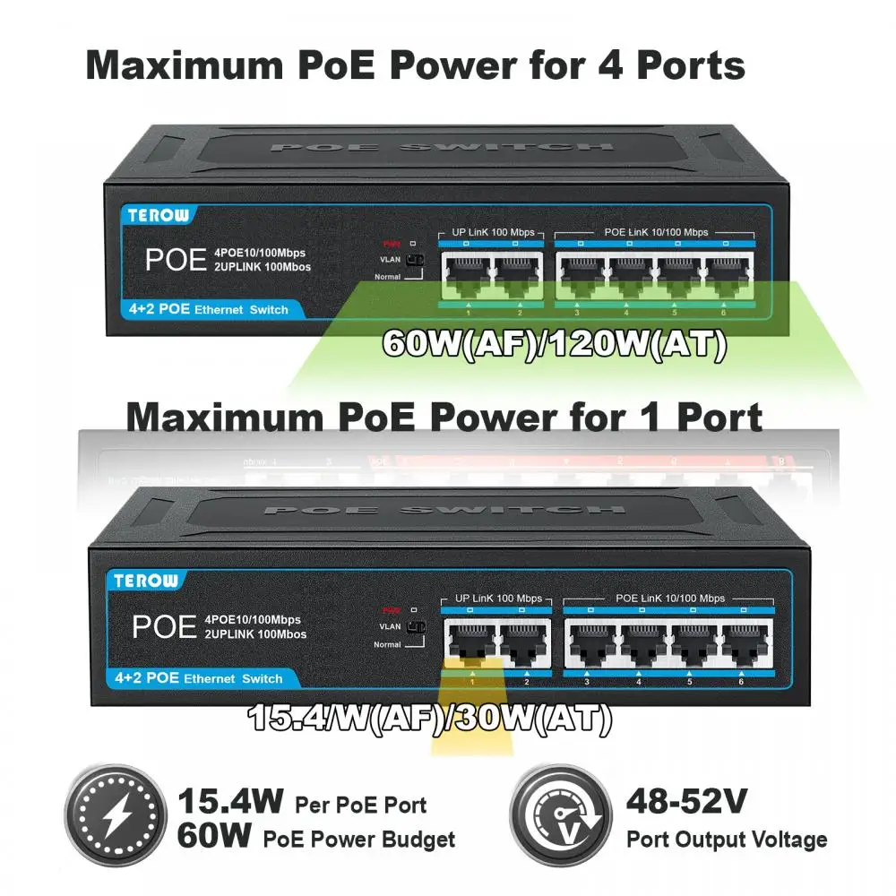 TEROW POE Switch 4 POE+2 UpLink 100Mbps Fast Ethernet Network 250M VLAN Isolation Series Power Connect for IP camera/Wireless AP