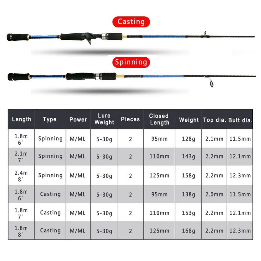 Goture m + ml pontas duplas fiação fundição vara de pesca de fibra de carbono 1.8m 2.1m 2.4m vara de isca para água salgada água doce