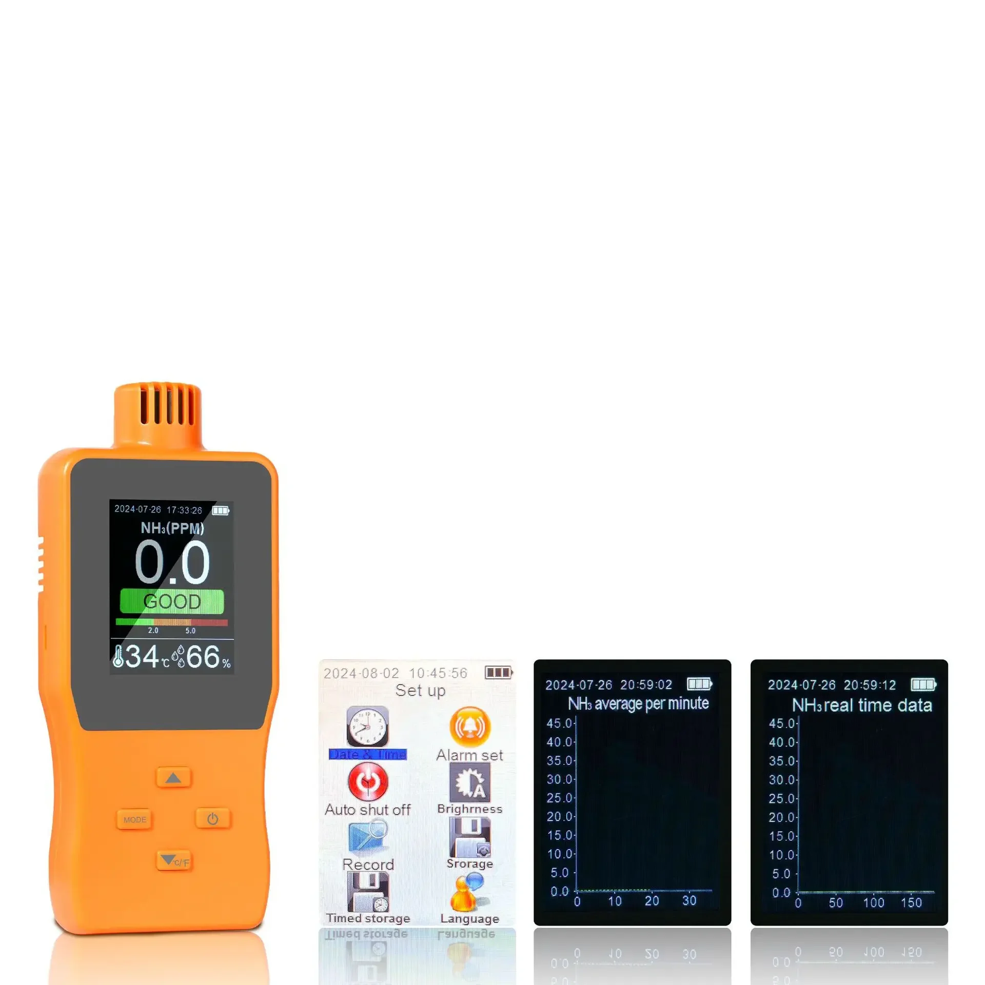 Tool A8-NH3 Ammonia…