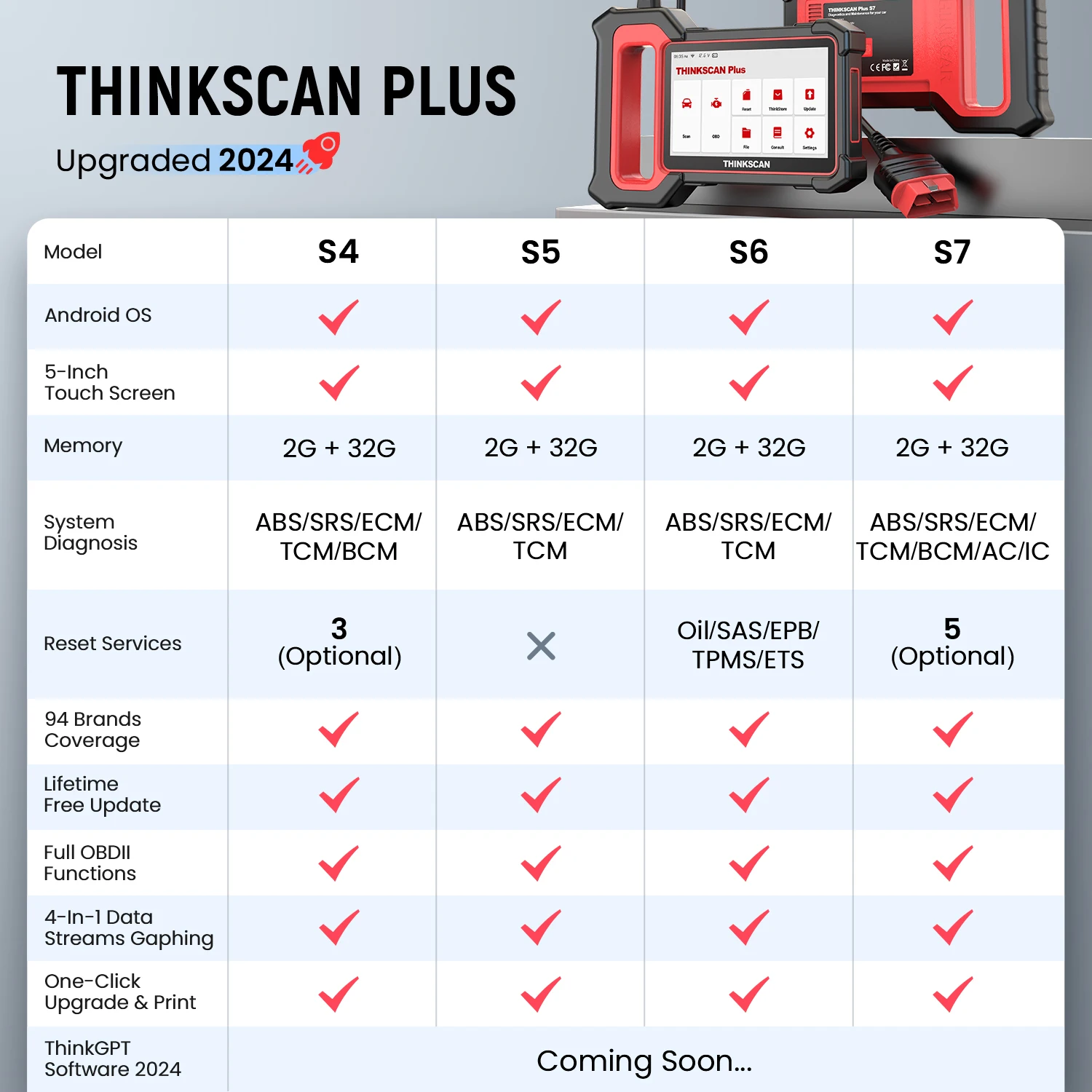 THINKCAR THINKSCAN PLUS S4 S7 OBD2 Scanner ECM ABS SRS TCM BCM DPF Code Reader OIL Reset Wifi Free Update Car Diagnostics Tools