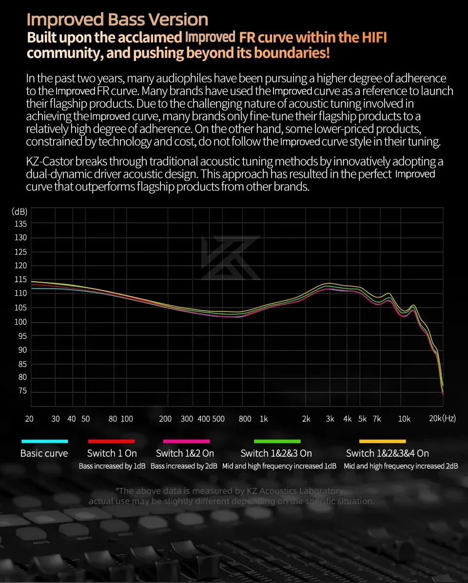 KZ Castor-auriculares Hifi con cable, controlador dinámico Dual, sintonizable de gama alta, armadura equilibrada de graves, Monitor