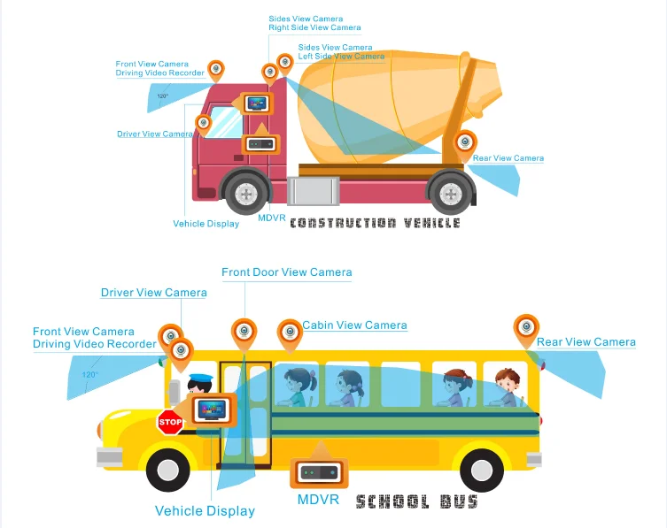 Richmor Hard Disk MDVR 4 Channel AHD 1 Channel IP Vehicle 4G Mobile DVR HDD MDVR