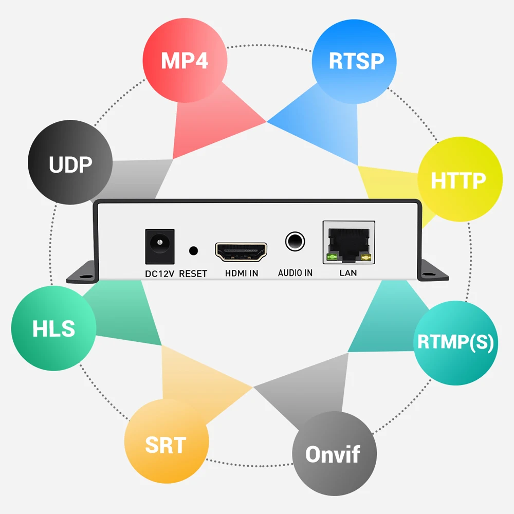 Tech 4K H.265 HD HDMI Video Streaming Encoder HDMI to IP Encoder with SRT RTMP UDP HTTP RTSP HLS Multicast Protocols