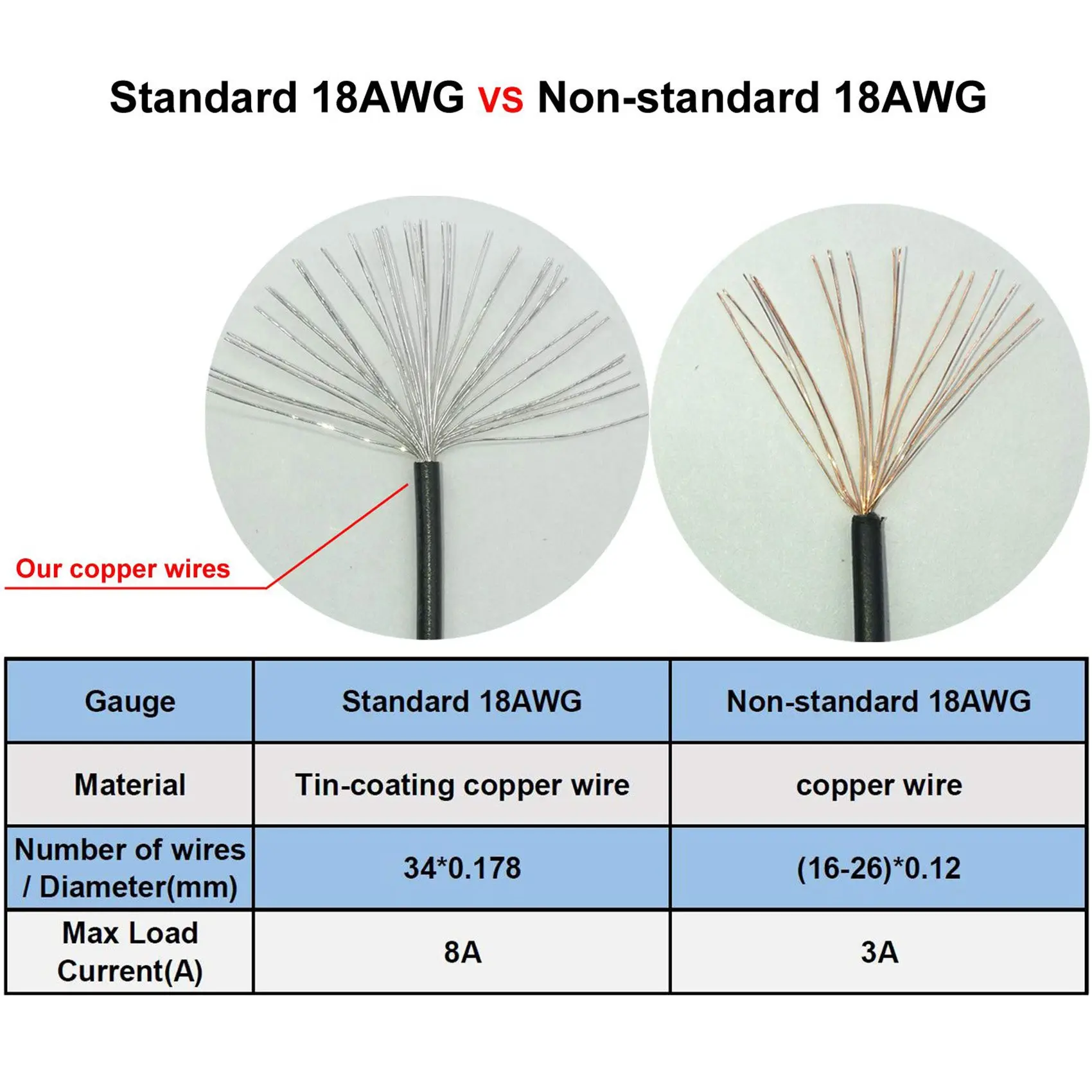 EPS-12V 전원 어댑터 컨버터 슬리브 케이블, LP4 Molex 수-CPU 8 핀 (4 + 4), 13 인치 (33cm), 2 개