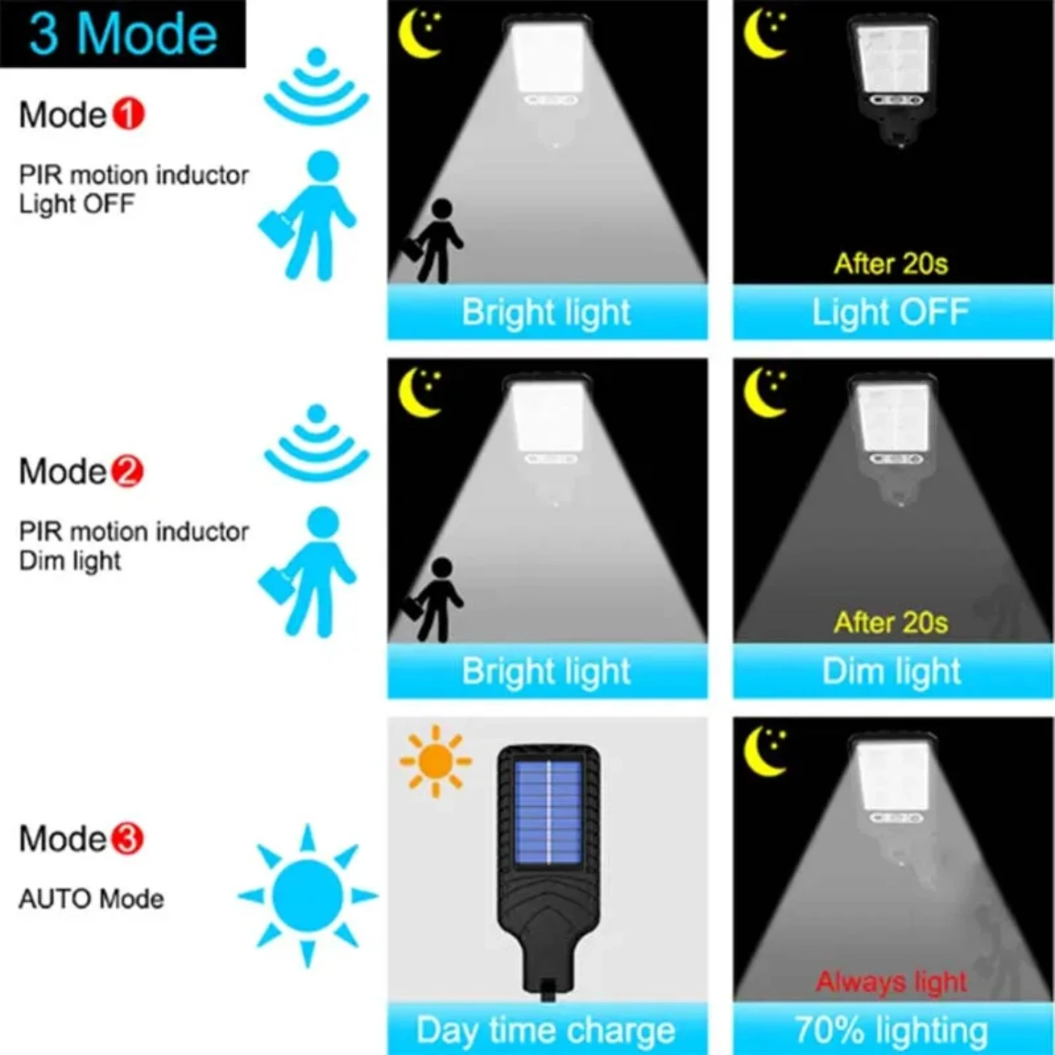 Lámpara de pared con energía solar eficiente e impermeable para una iluminación exterior sin esfuerzo: farolas solares ideales con sensor de movimiento