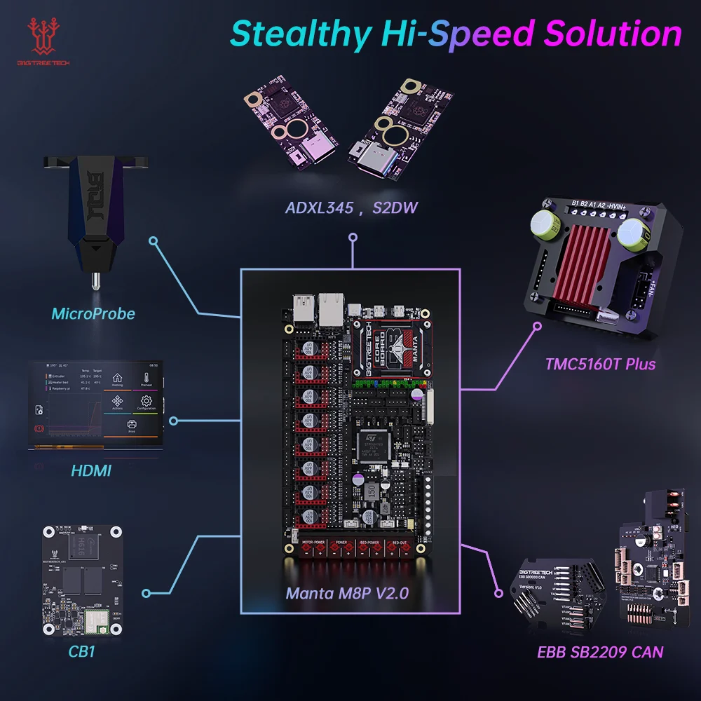 

Материнская плата BIGTREETECH Manta M8P V2.0, высокоскоростной комплект TMC5160T Plus CB1 для 3D-принтера Raspberry Pi Klipper Voron Ender 3