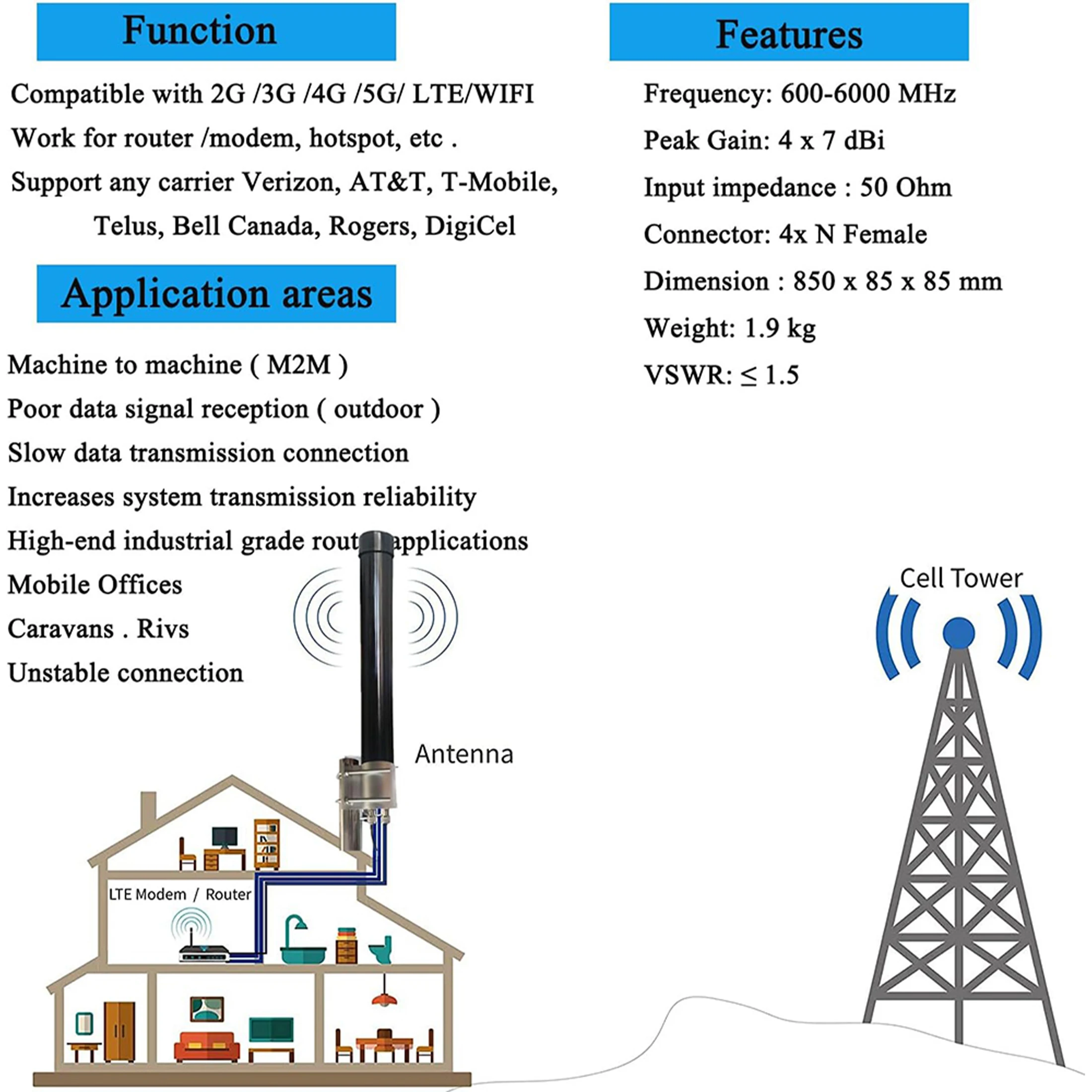 Antena Externa 4G LTE 5G para  - 5G Cpe Router Outdoor avaliação e preço