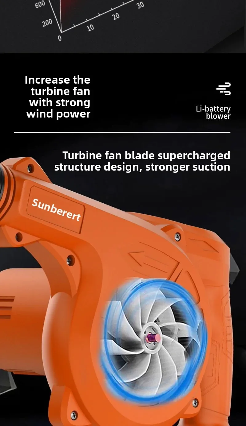 

110 В/220 В перезаряжаемый вентилятор, небольшой литиевый фен, высокая мощность, промышленный компьютерный пылеочиститель двойного назначения, ДОБАВЬТЕ