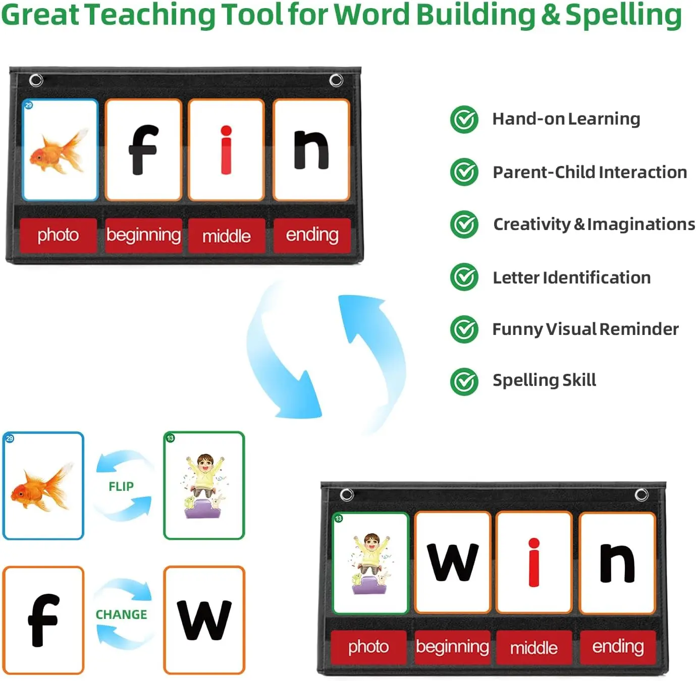 CVC Word Building Pocket Chart with 107 Flash Cards Desktop Pocket Chart Kindergarten Classroom Must Haves CVCC Phonics Games