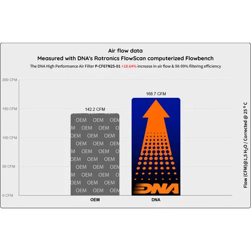 Filter Udara DNA Kompatibel untuk CF Moto 675 SR-R (2025) PN: P-CF67N25-01