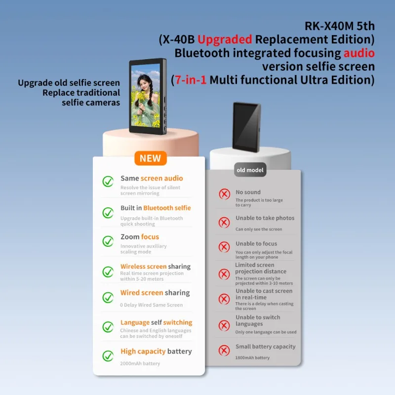 Mobile Phone Selfie Screen RK-X40M Selfie Screen Projector Mobile Phone Selfie Rear Display For Live SelfiePhotography