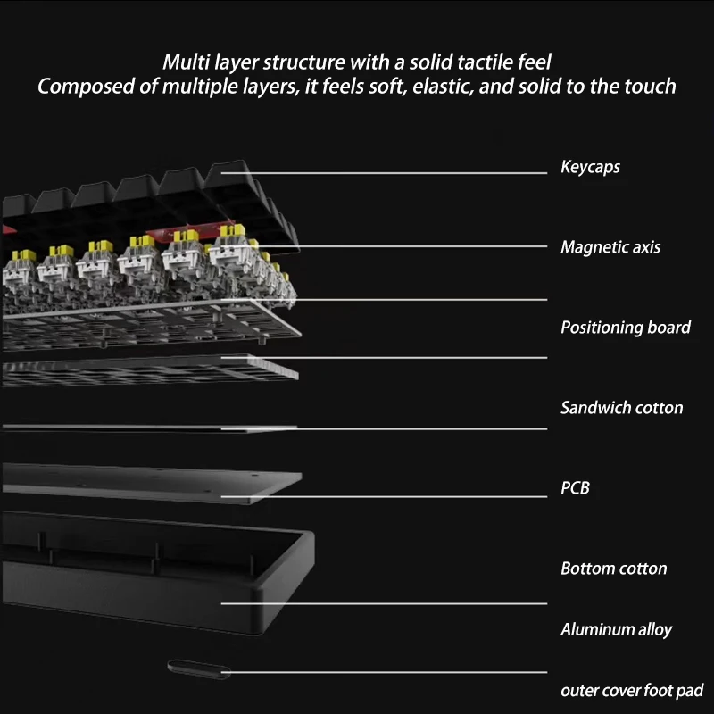 Механическая клавиатура Lenovo Xiaoxin K6X с магнитной осью, киберспортивная клавиатура,-84-клавишная базовая версия, игровая клавиатура, киберспортивная клавиатура, черная