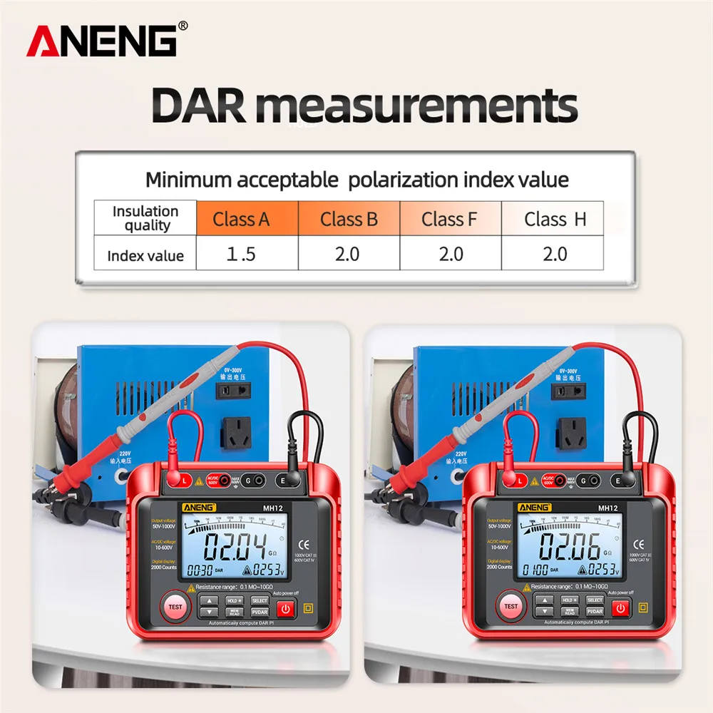 Megohmmeter Insulation Resistance Electricians Tester Tools ANENG MH12 High Precision Digital High Voltage Voltmeter Measurement