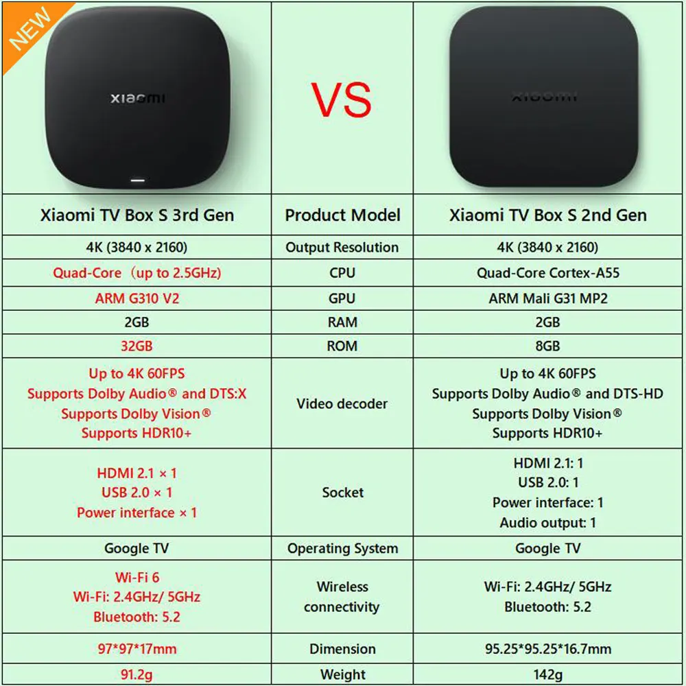 Xiaomi TV Box S 3rd Gen، Smart Android TV Box 4K UHD Media Player، Dolby Vision HDR10+ Google Assistant Google TV Set-Top Box