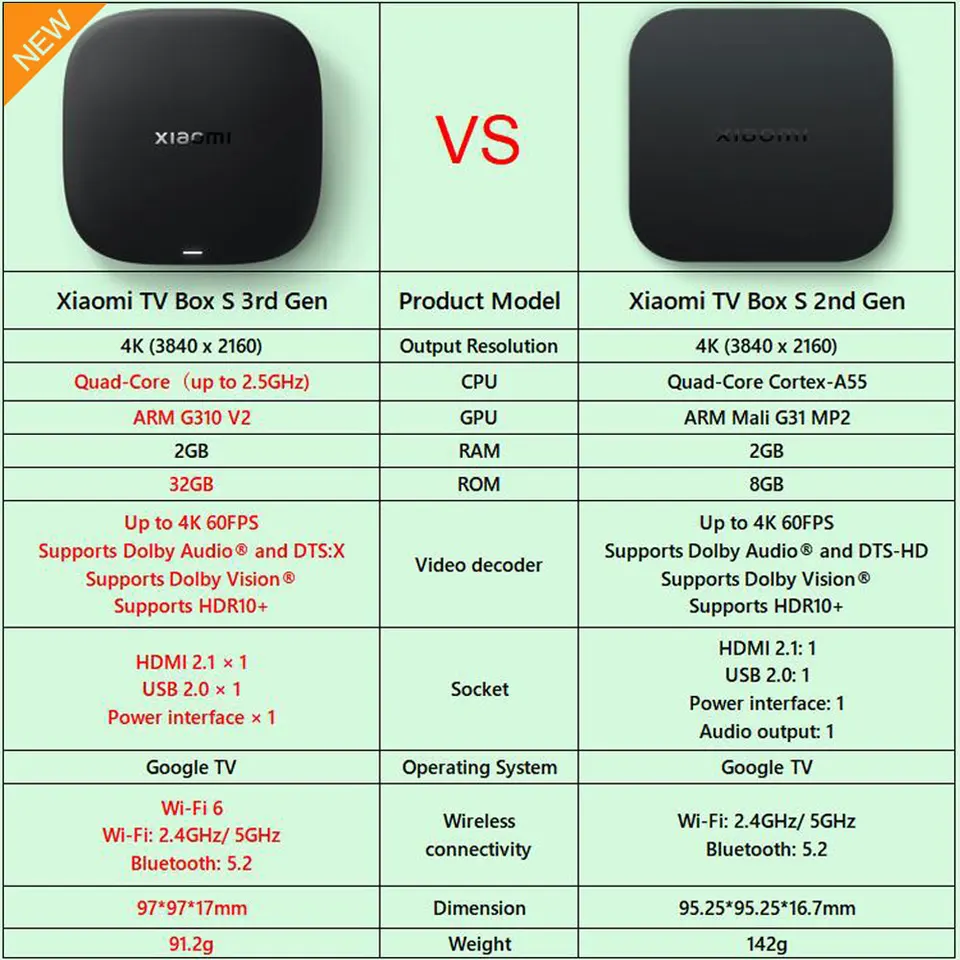 Nuevo Xiaomi TV Box S 3ra Gen, Smart Android TV Box 4K UHD Reproductor Multimedia, Dolby Vision HDR10+ Asistente de Google Google TV Set-Top Box 6