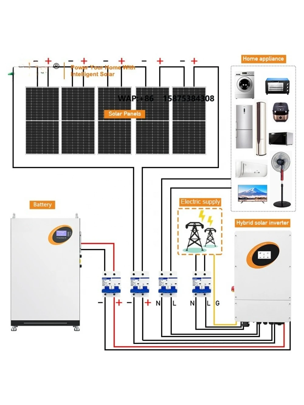 Complete Hybrid Off Grid Solar Power System 5000W 5Kw 10Kw 20Kw Solar Panel Energy System Kit for Home