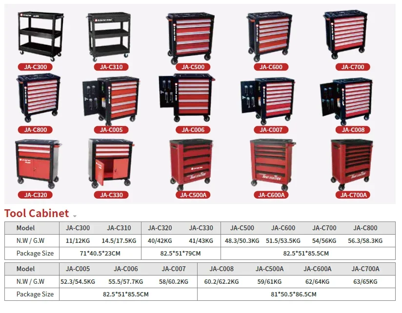 JA 2024 auto repair garage metal rolling tool cabinet workshop tool trolley tool garage storage