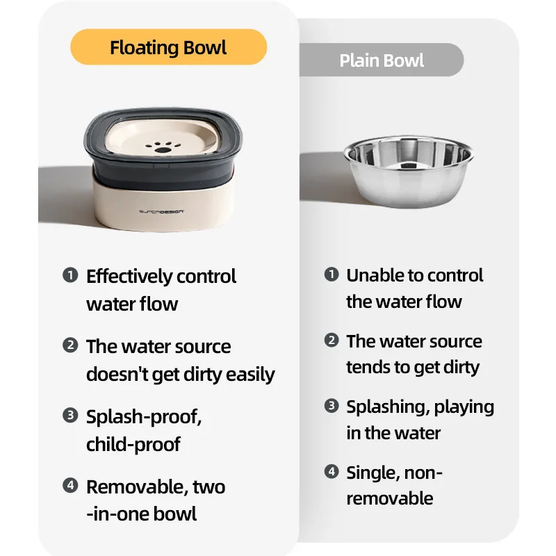 Suspended Elevated Pet Water Bowl Detachable No‑Wet‑Mouth Stackable Feeder Dog Cat Drinking Feeding Dish for Small Medium Pets