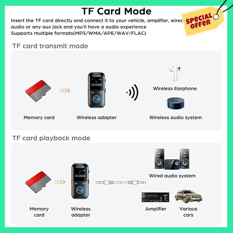 -A14E Bluetooth 5.4 Transmissor Receptor 2 em 1 Portátil Sem Fio 3.5Mm Jack Adaptador de Áudio AUX Para TV/PC/Auriculares/Car Home