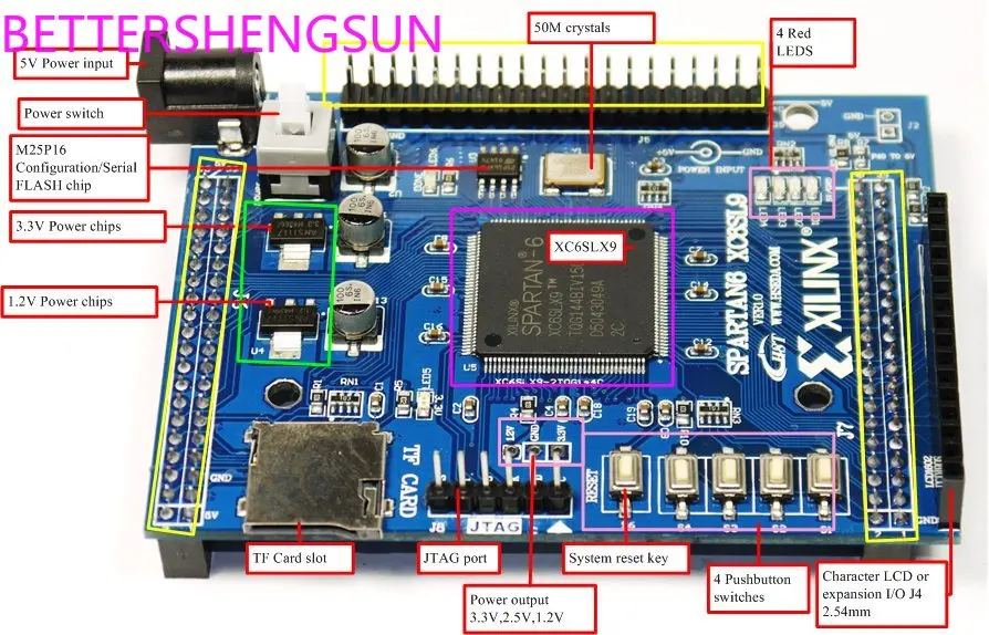 SPARTAN 6 XC6SLX9  SOPC FPGA Development Board