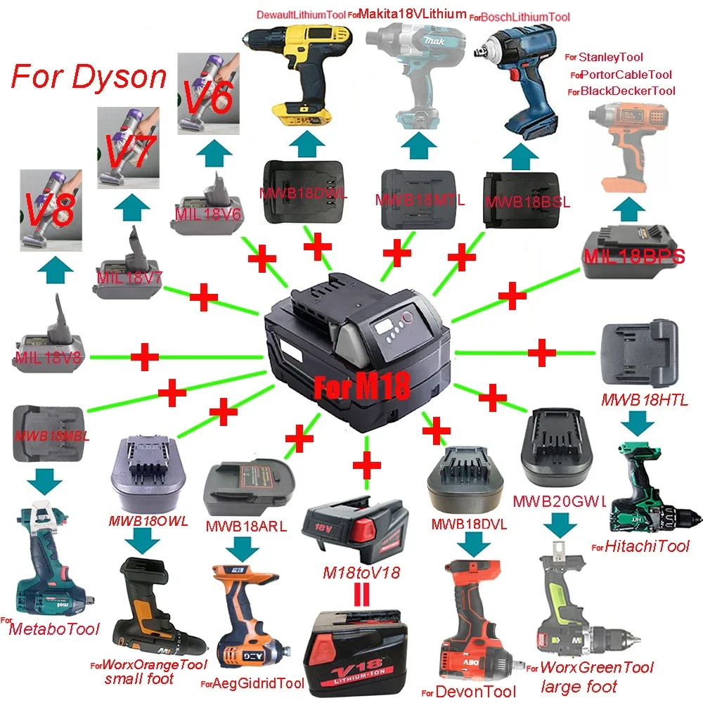 conversor de adaptador milwaukeefor makita dewalt bosch worx devon dyson aeg hitachi metabo stanley 01