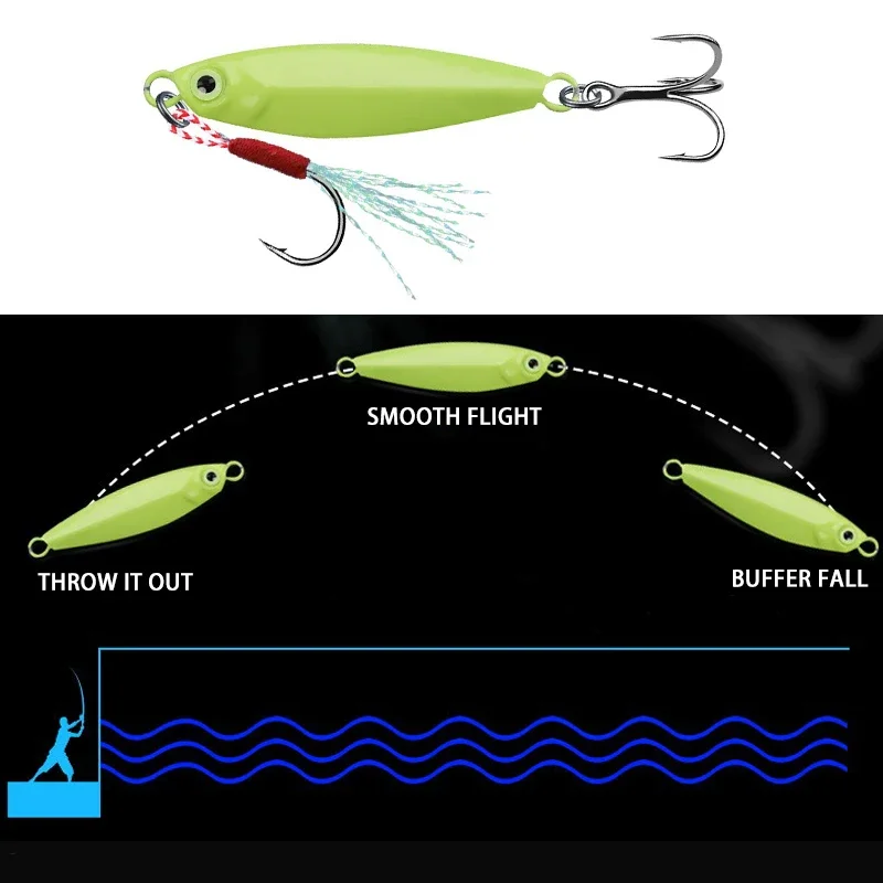 توهج تهزهز إغراء 20 جرام 25 جرام 30 جرام جودة عالية الشاطئ يلقي ملعقة القفز مضيئة سرعة غرق تهزهز إغراء الطعوم البحر الاصطناعية للصياد