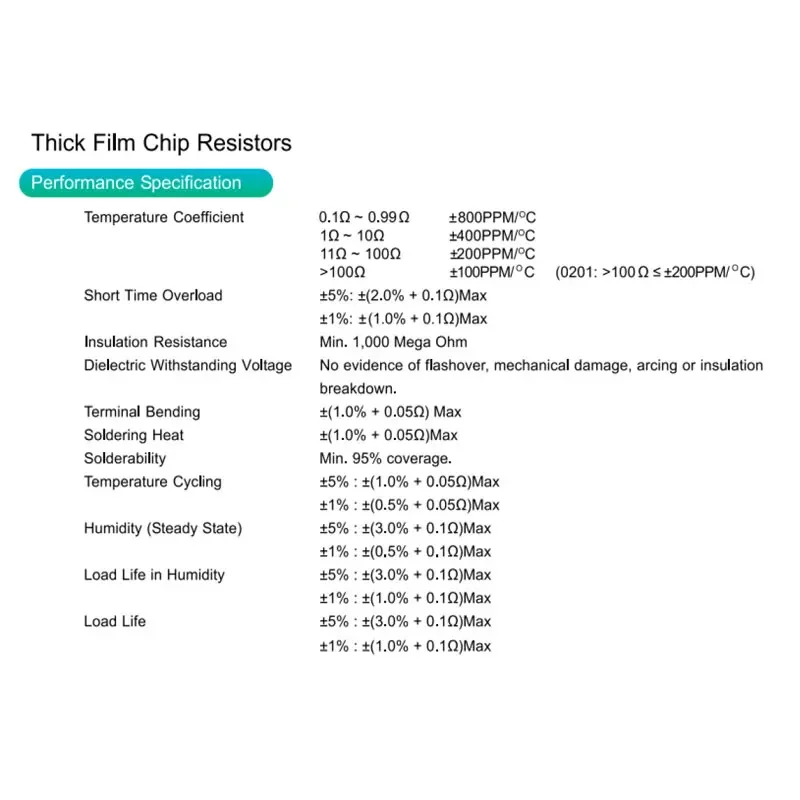 (100pcs) 1206 SMD Resistor 1% 200 20 220 22 2 3.3 3.9 300 30 33 330 K R M Ohm 10K 120R 1M 20K 100K 100R 10R