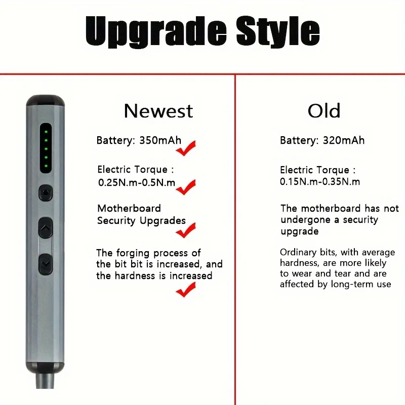 Conjunto de chave de fenda elétrica de precisão 68 em 1, torque de 5 velocidades com bits magnéticos, ferramenta de reparo doméstico para iphone, relógios, câmeras, laptops