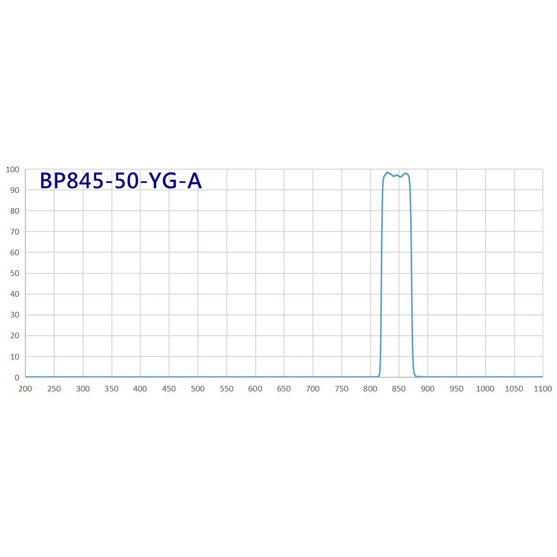 Imagem -02 - Icg Indocyanine Green Dye Fluorescence Filter 845nm Emissão 770nm Excitação Od6 Nível Imaging Inspeção Observação Dedicado